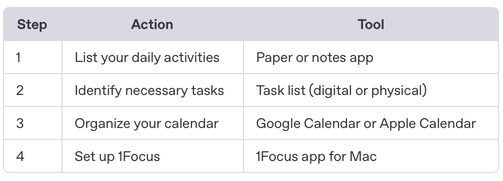 Table: Visual Summary of Integrating Time Blocking with 1Focus