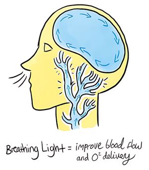 Breathing light benefits