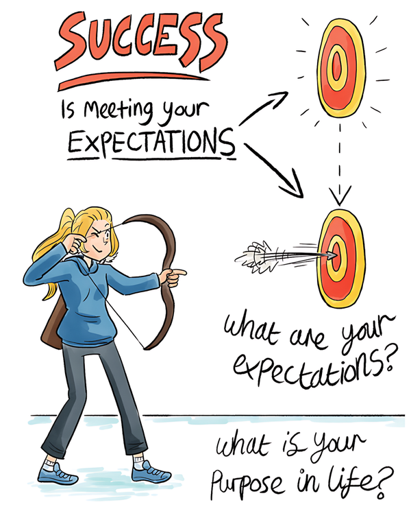 Success-is-meeting-your-expectations