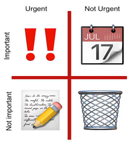 The Eisenhower Matrix